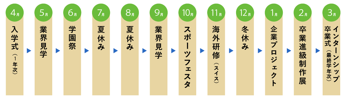 年間スケジュール