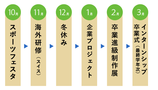 年間スケジュール